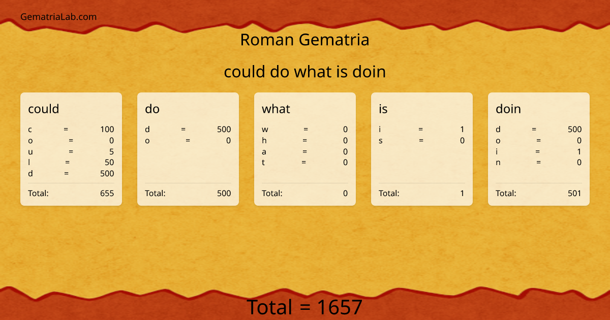 could do what is doin in roman Gematria